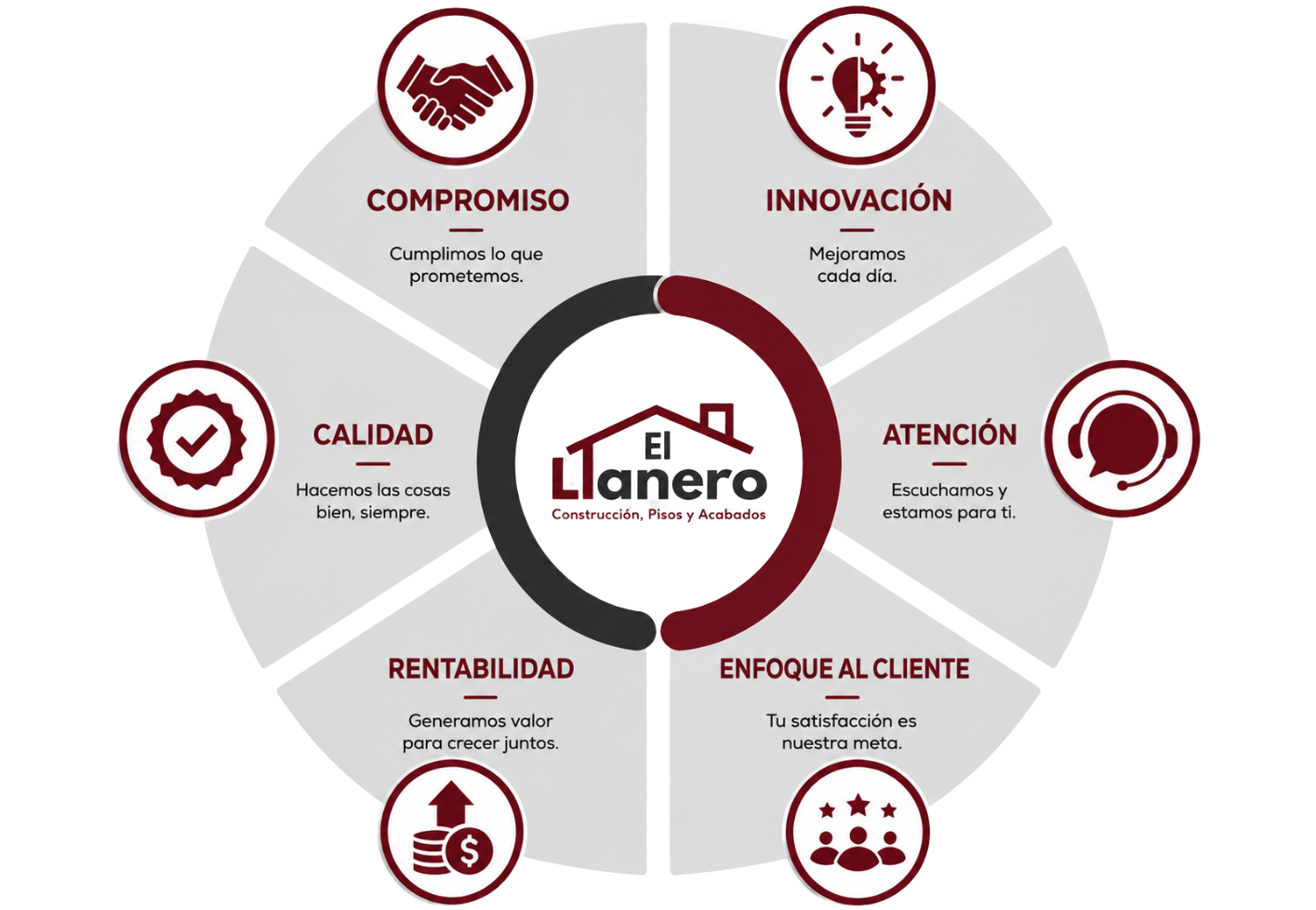Nuestros valores: compromiso, innovación, atención, enfoque al cliente, rentabilidad y calidad
